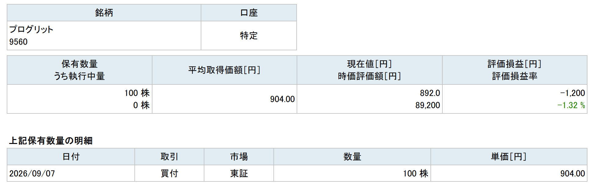 プログリット(9560)を平均取得単価904.00円で100株購入した証券口座の保有明細画面